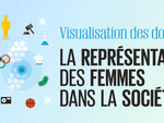 Visualisation des données : La représentation des femmes dans la société