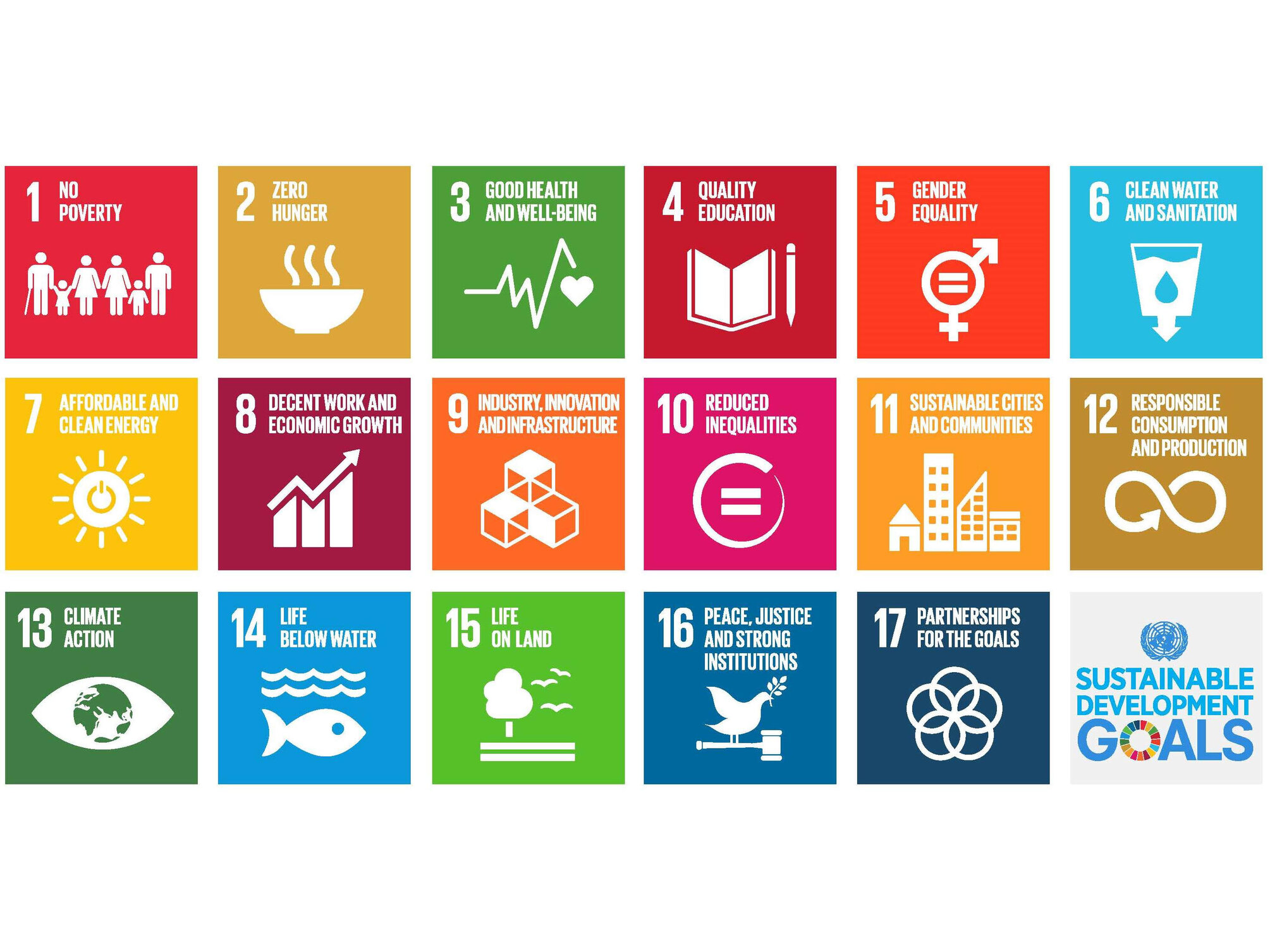 Sustainable Development Goals (U.N)