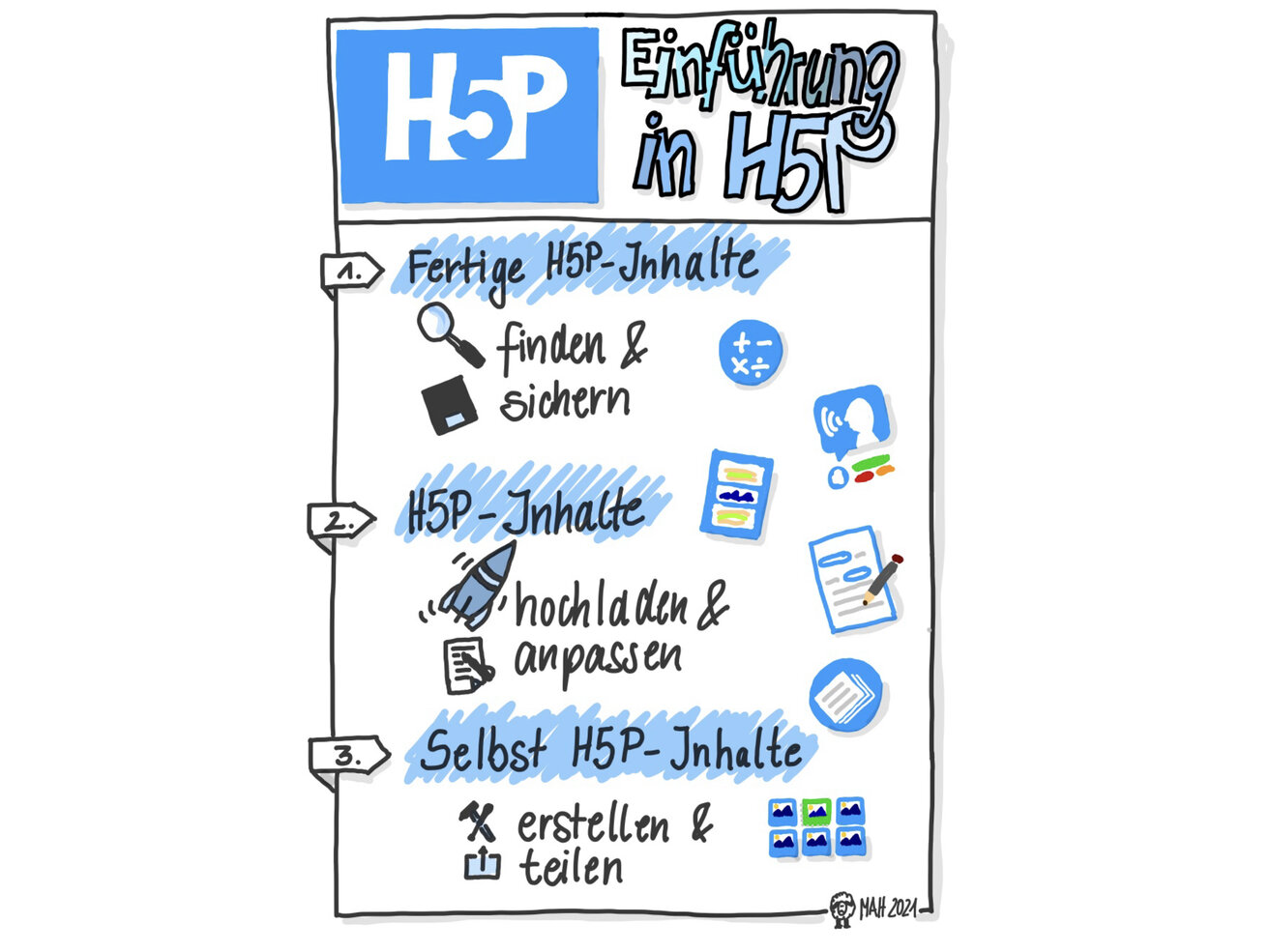 Wachsende Sammlung mit H5P-Quellen und Ideen