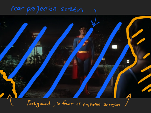 Analyzing a Shot from "Superman"