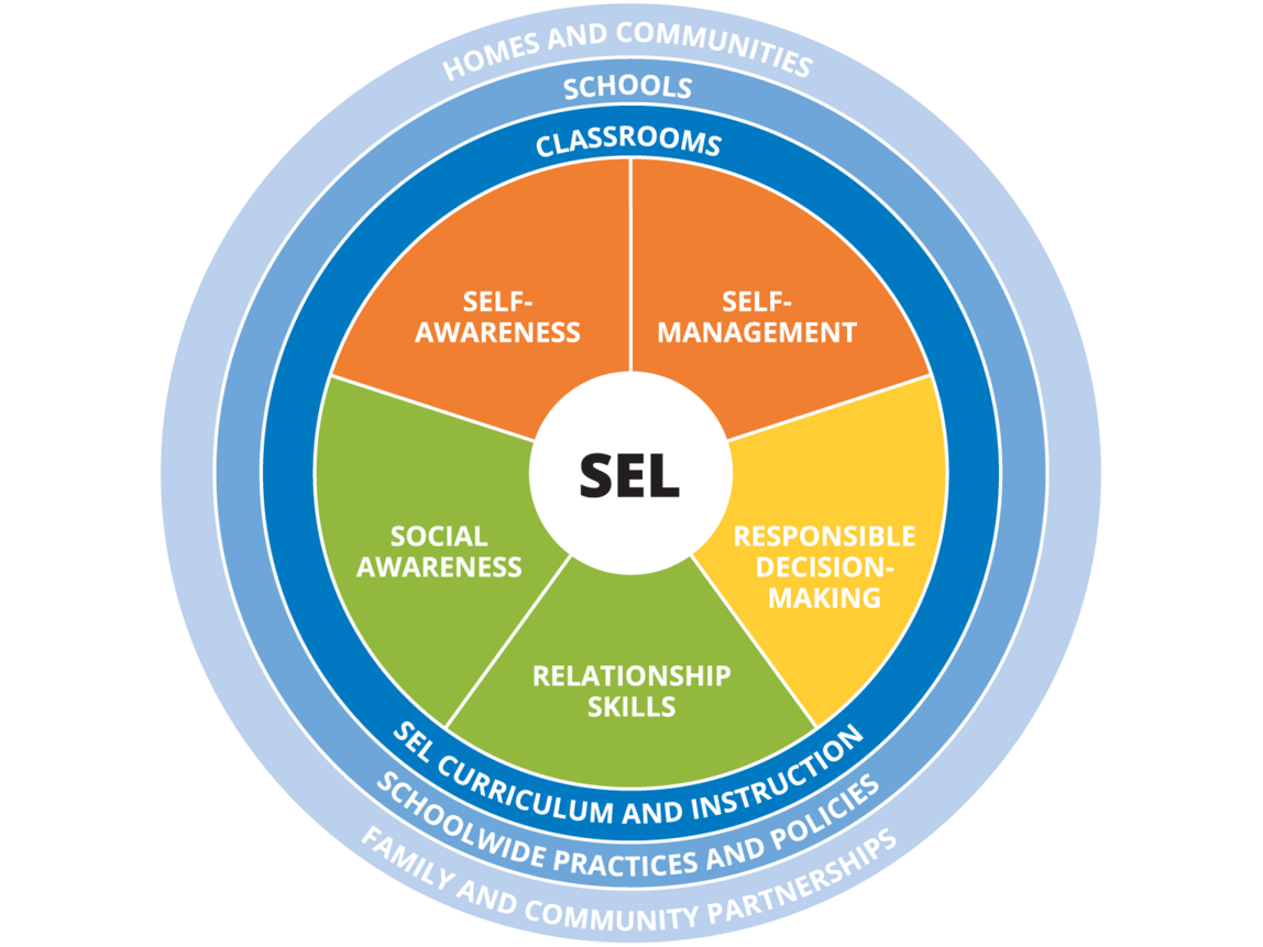 SEL: Curated Resources